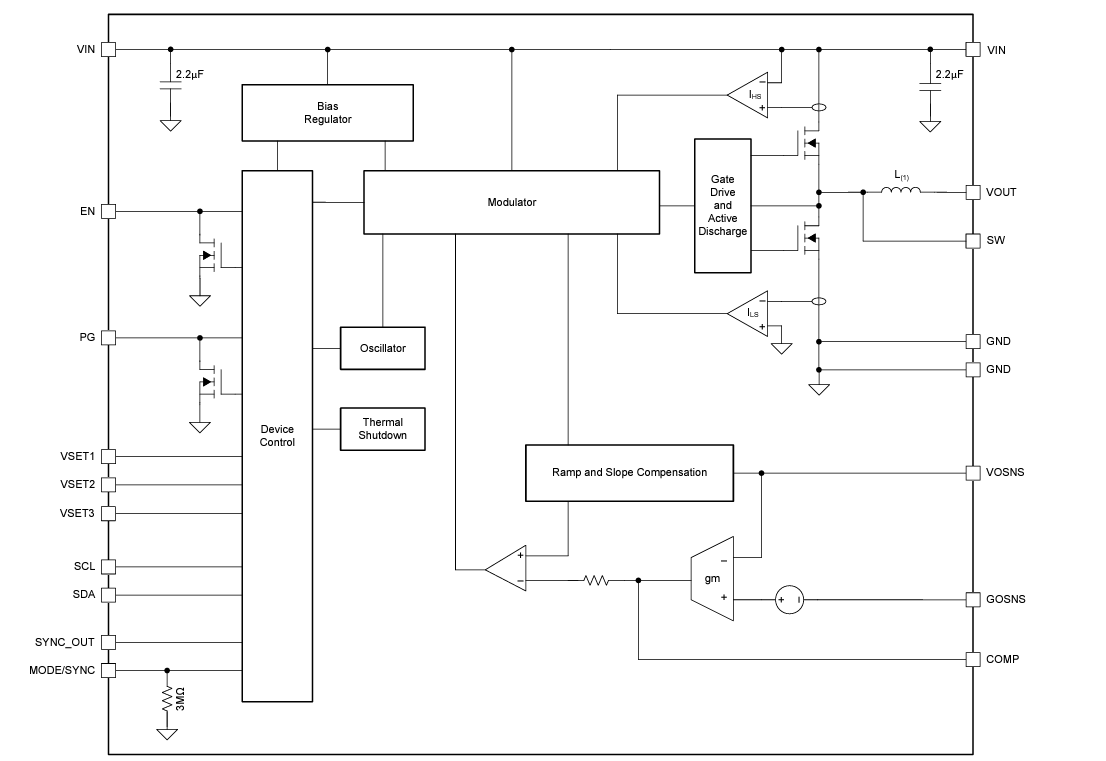 Block Diagram - Texas Instruments TPSM8287A1xM DC/DC Power Modules